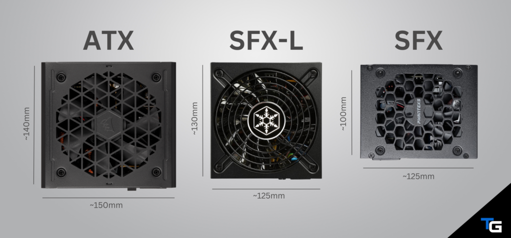 ATX vs SFX-L vs SFX Size Comparison